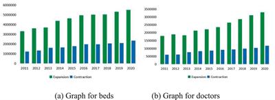 Will urban scale affect health services inequity? The empirical evidence from cities in China